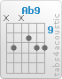 Chord Ab9 (x,11,x,10,11,11)